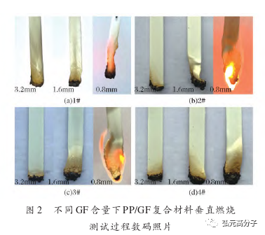 玻纤含量对无卤阻燃玻纤增强聚丙烯的阻燃性影响
