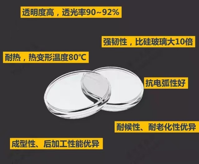 “有机玻璃”PMMA：应用广泛的塑料